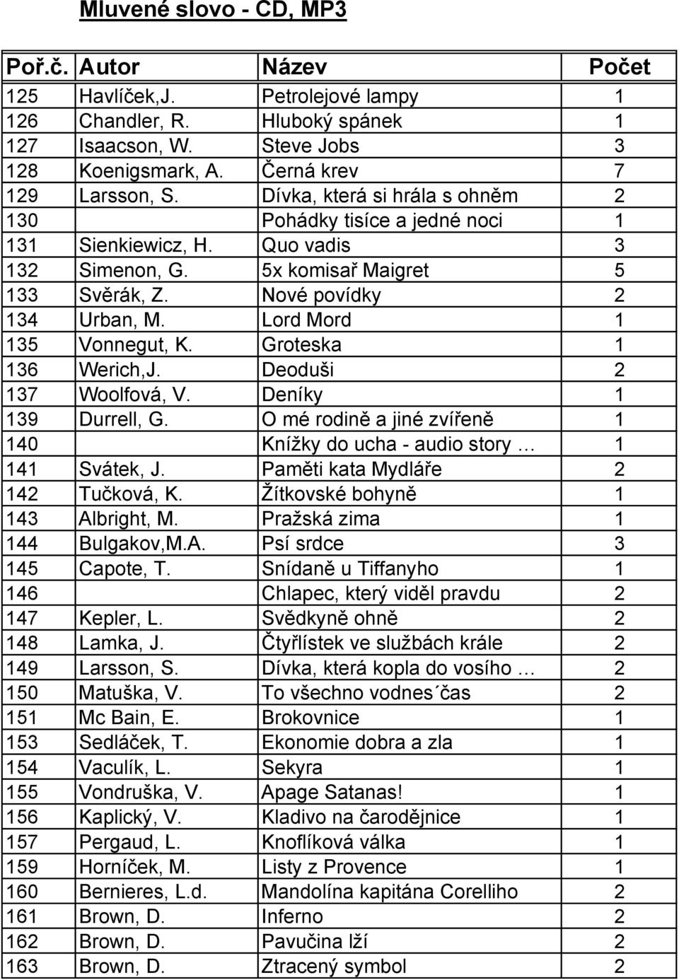 Lord Mord 1 135 Vonnegut, K. Groteska 1 136 Werich,J. Deoduši 2 137 Woolfová, V. Deníky 1 139 Durrell, G. O mé rodině a jiné zvířeně 1 140 Knížky do ucha - audio story 1 141 Svátek, J.