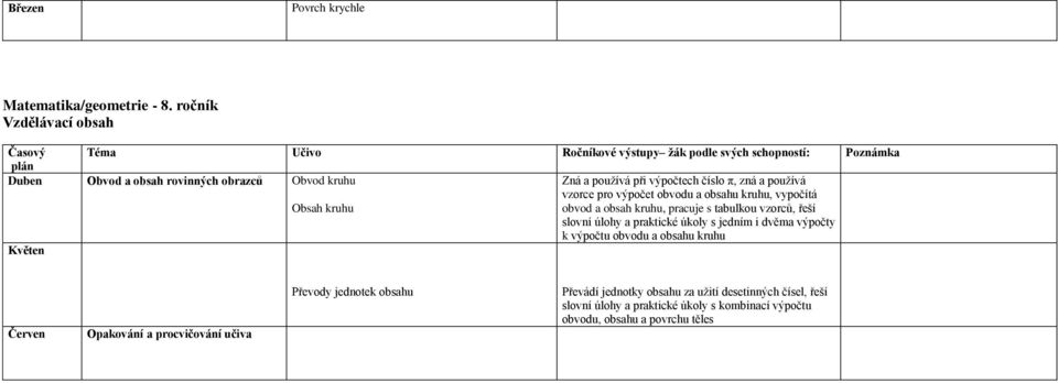 obvodu a obsahu kruhu, vypočítá obvod a obsah kruhu, pracuje s tabulkou vzorců, řeší slovní úlohy a praktické úkoly s jedním i dvěma výpočty