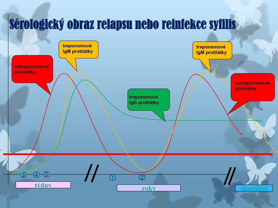 protilátky netreponemové protilátky netreponemové