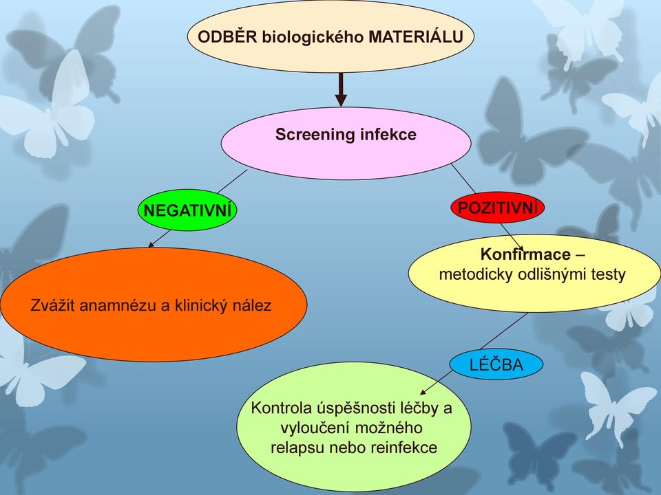 testy Zvážit anamnézu a klinický nález LÉČBA