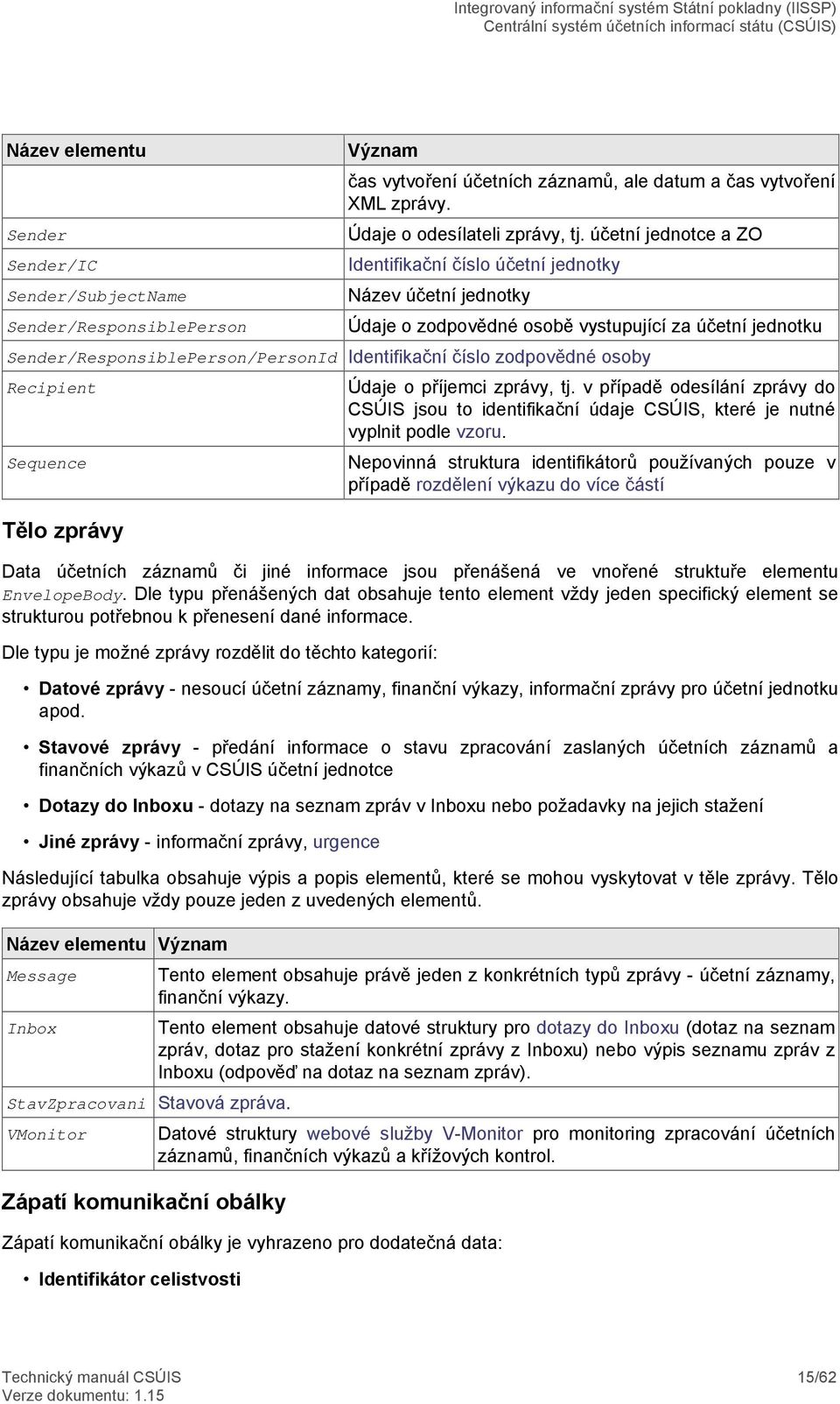 osoby Recipient Sequence Tělo zprávy Údaje o příjemci zprávy, tj. v případě odesílání zprávy do CSÚIS jsou to identifikační údaje CSÚIS, které je nutné vyplnit podle vzoru.