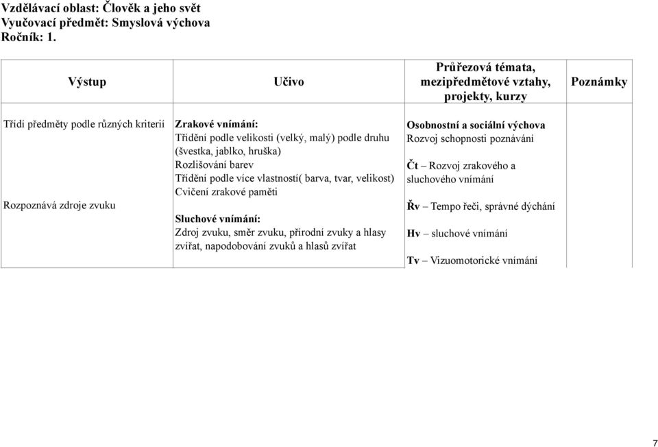 Rozlišování barev Třídění podle více vlastností( barva, tvar, velikost) Cvičení zrakové paměti Sluchové vnímání: Zdroj zvuku, směr zvuku, přírodní zvuky a hlasy