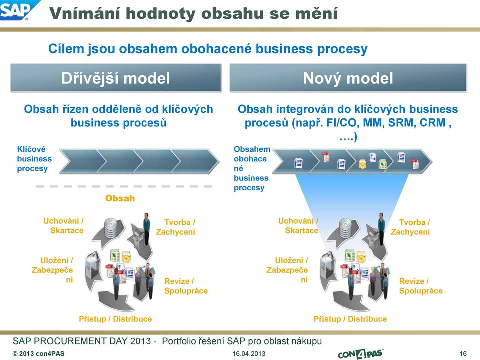 FI/CO, MM, SRM, CRM,.