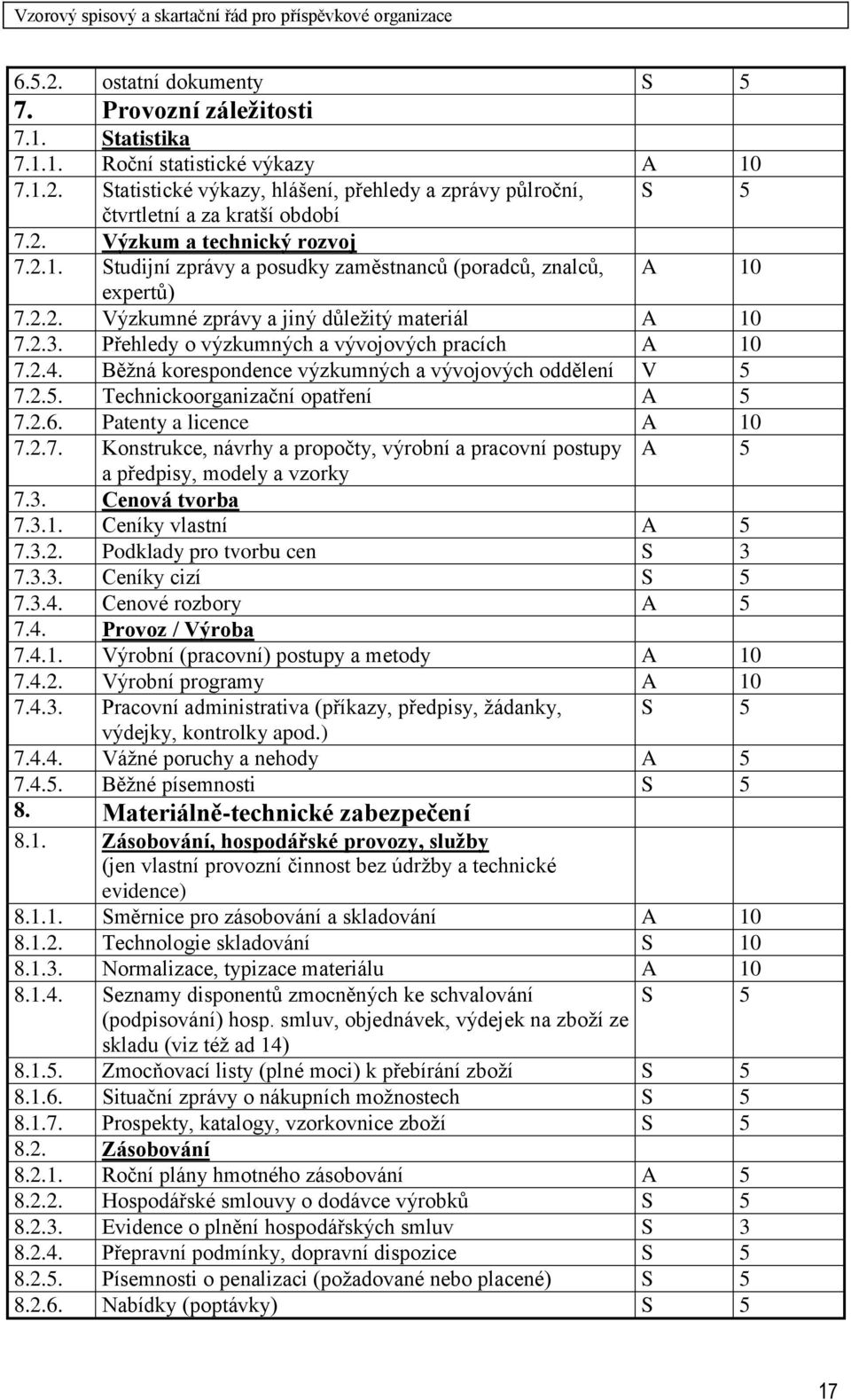 Přehledy o výzkumných a vývojových pracích A 10 7.2.4. Běžná korespondence výzkumných a vývojových oddělení V 5 7.2.5. Technickoorganizační opatření A 5 7.2.6. Patenty a licence A 10 7.2.7. Konstrukce, návrhy a propočty, výrobní a pracovní postupy A 5 a předpisy, modely a vzorky 7.