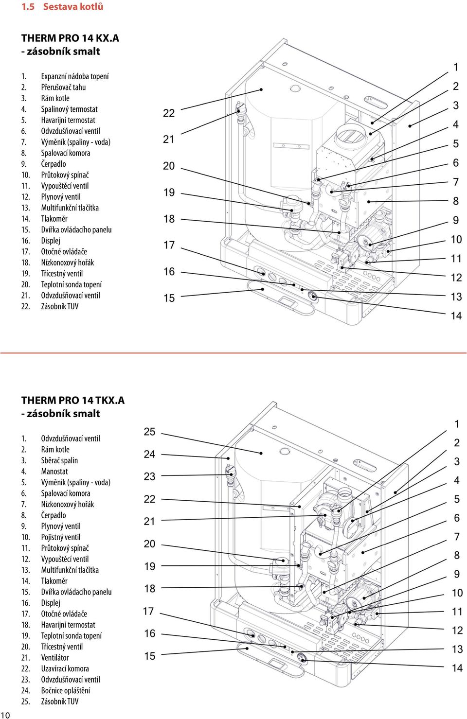 Displej 17. Otočné ovládače 18. Nízkonoxový hořák 19. Třícestný ventil 20. Teplotní sonda topení 21. Odvzdušňovací ventil 22. Zásobník TUV THERM PRO 14 TKX.A - zásobník smalt 10 1.