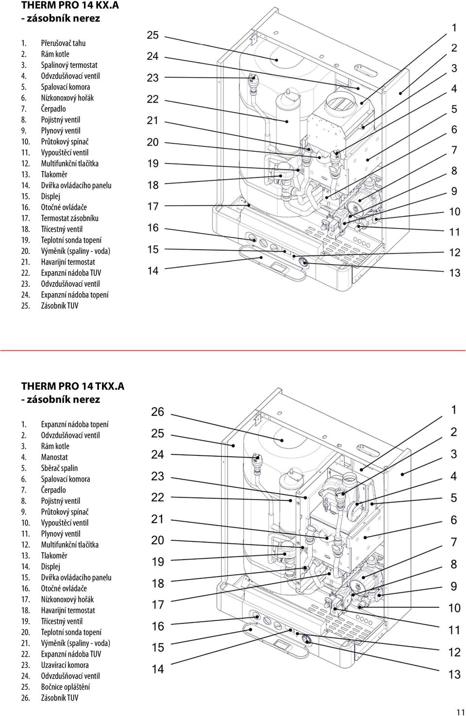 Třícestný ventil 19. Teplotní sonda topení 20. Výměník (spaliny - voda) 21. Havarijní termostat 22. Expanzní nádoba TUV 23. Odvzdušňovací ventil 24. Expanzní nádoba topení 25.