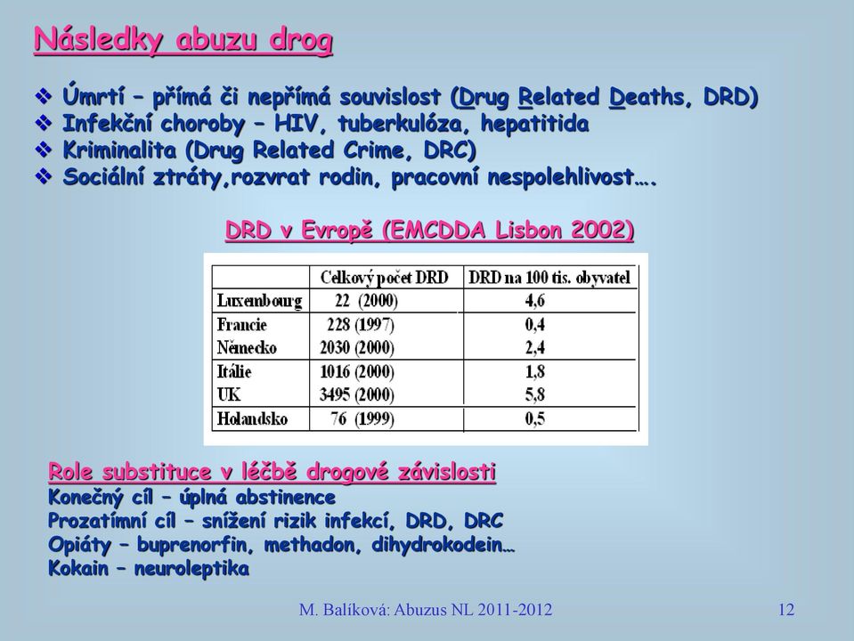 DRD v Evropě (EMCDDA Lisbon 2002) Role substituce v léčbě drogové závislosti Konečný cíl úplná abstinence Prozatímní