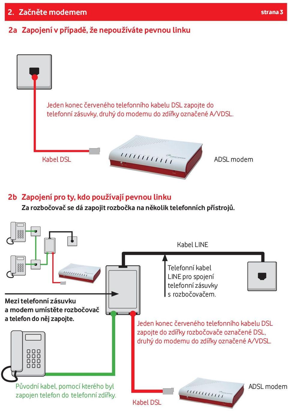 Kabel LINE Mezi telefonní zásuvku a modem umístěte rozbočovač a telefon do něj zapojte. Telefonní kabel LINE pro spojení telefonní zásuvky s rozbočovačem.