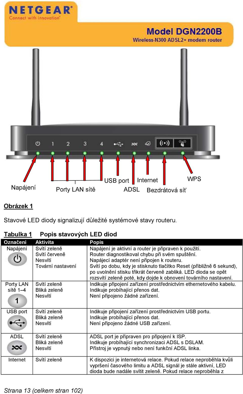 Router diagnostikoval chybu při svém spuštění. Napájecí adaptér není připojen k routeru.