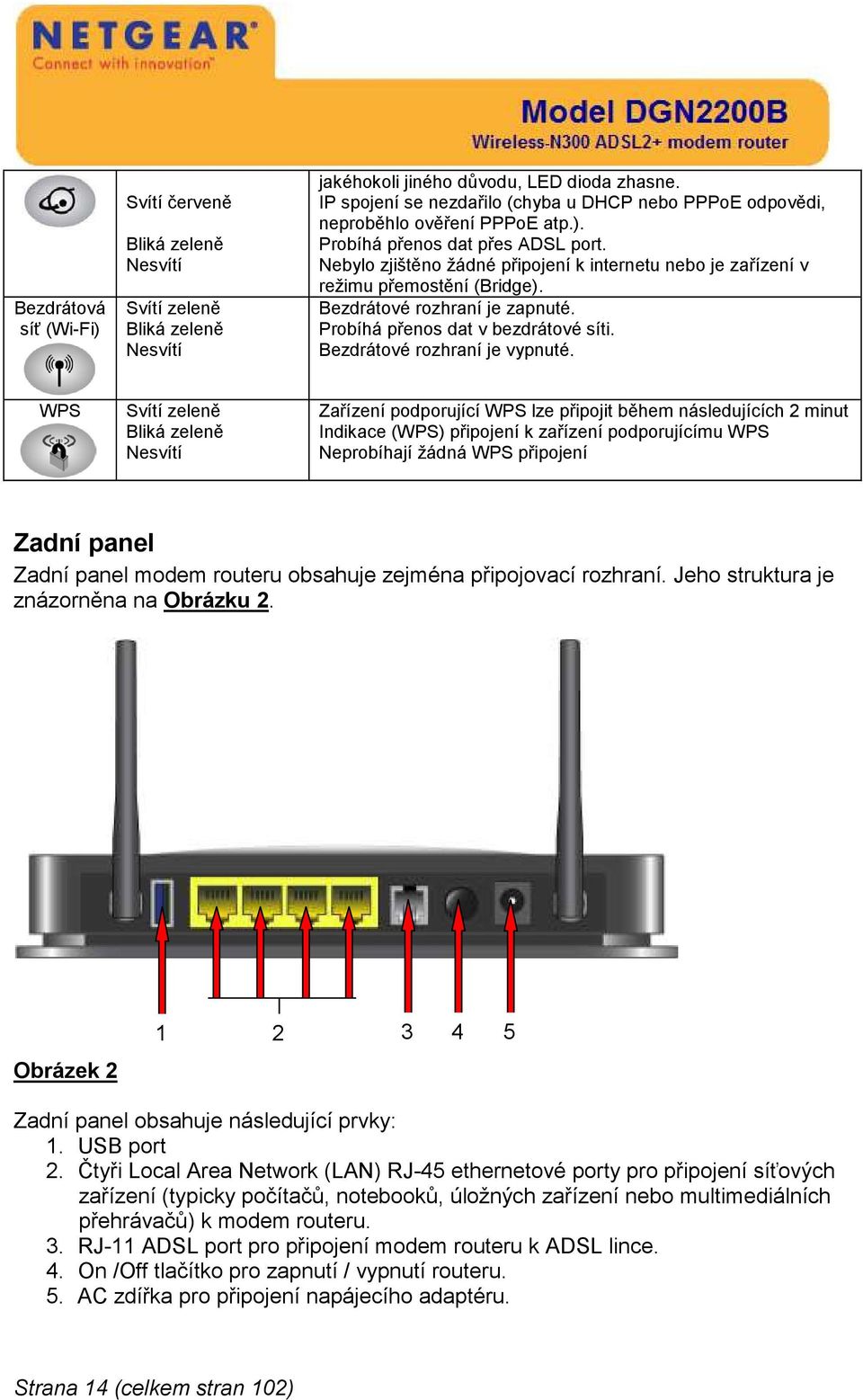 Nebylo zjištěno žádné připojení k internetu nebo je zařízení v režimu přemostění (Bridge). Bezdrátové rozhraní je zapnuté. Probíhá přenos dat v bezdrátové síti. Bezdrátové rozhraní je vypnuté.