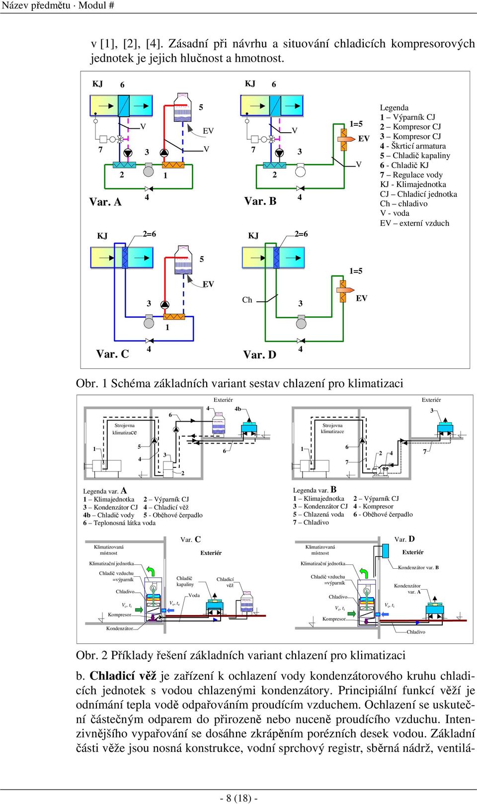 voda EV externí vzduch 5 EV 1=5 3 Ch 3 EV 1 Var. C 4 Var. D 4 Obr.