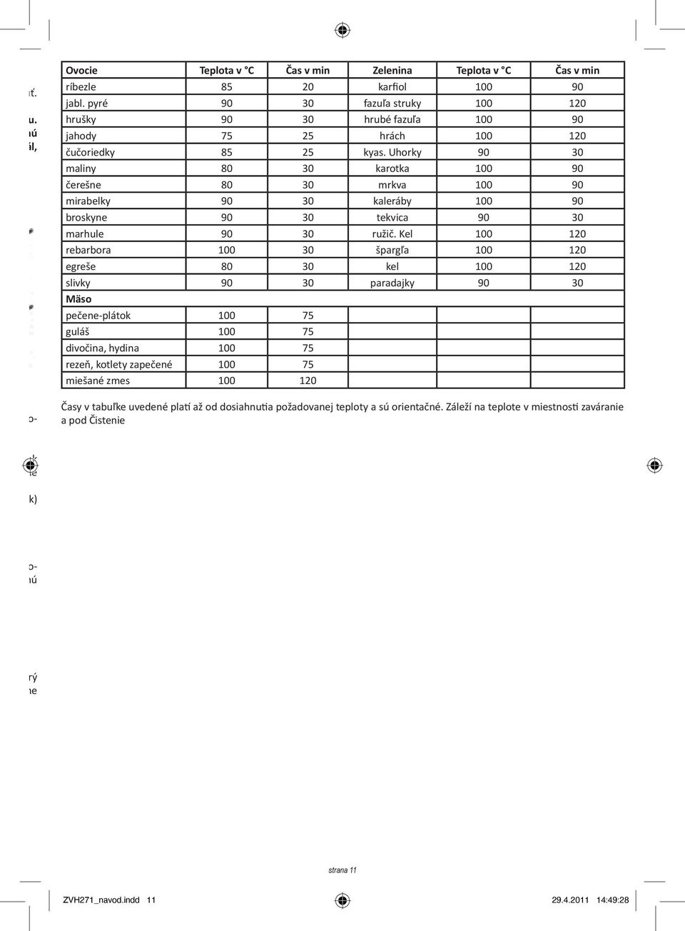 Uhorky 90 30 maliny 80 30 karotka 100 90 čerešne 80 30 mrkva 100 90 mirabelky 90 30 kaleráby 100 90 broskyne 90 30 tekvica 90 30 marhule 90 30 ružič.