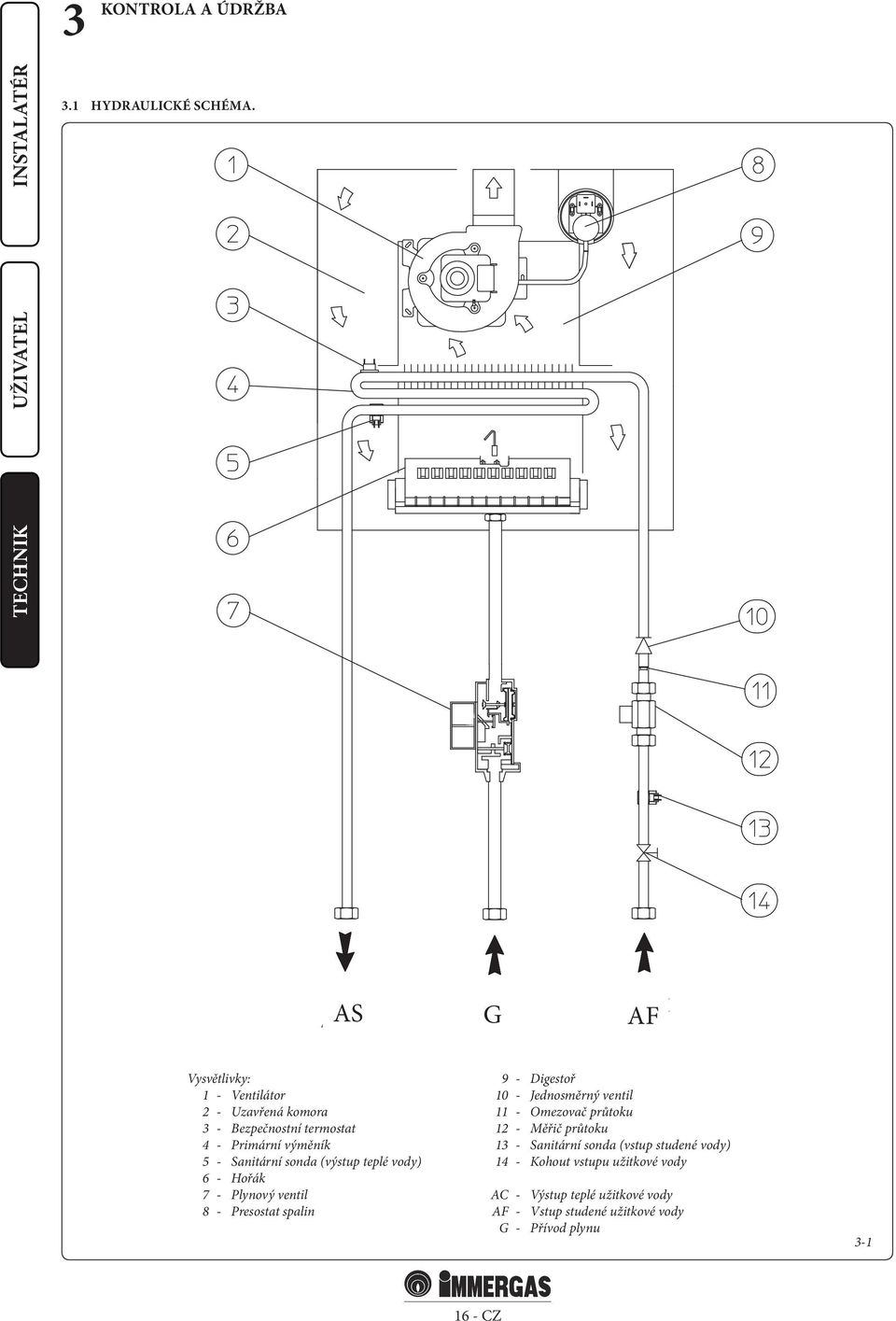 sonda (výstup teplé vody) 6 - Hořák 7 - Plynový ventil 8 - Presostat spalin 9 - Digestoř 10 - Jednosměrný ventil 11 -