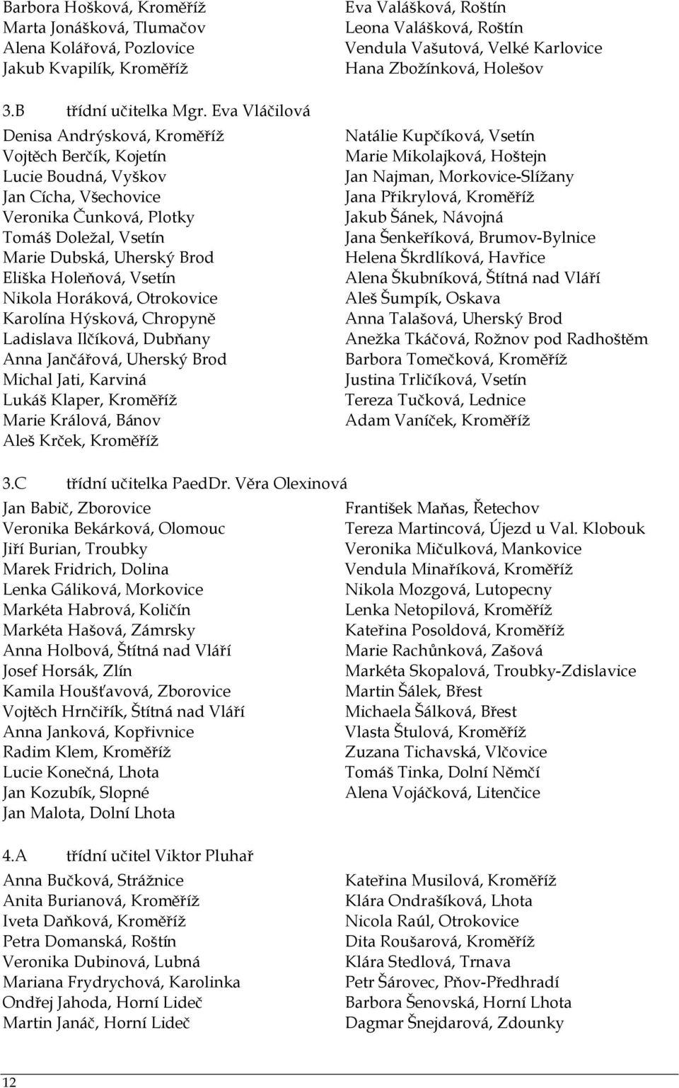Vsetín Nikola Horáková, Otrokovice Karolína Hýsková, Chropyně Ladislava Ilčíková, Dubňany Anna Jančářová, Uherský Brod Michal Jati, Karviná Lukáš Klaper, Kroměříž Marie Králová, Bánov Aleš Krček,