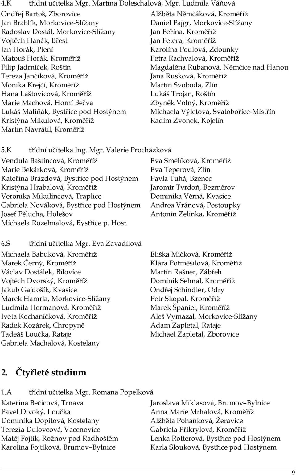 Jančíková, Kroměříž Monika Krejčí, Kroměříž Hana Laštovicová, Kroměříž Marie Machová, Horní Bečva Lukáš Maliňák, Bystřice pod Hostýnem Kristýna Mikulová, Kroměříž Martin Navrátil, Kroměříž Alžběta