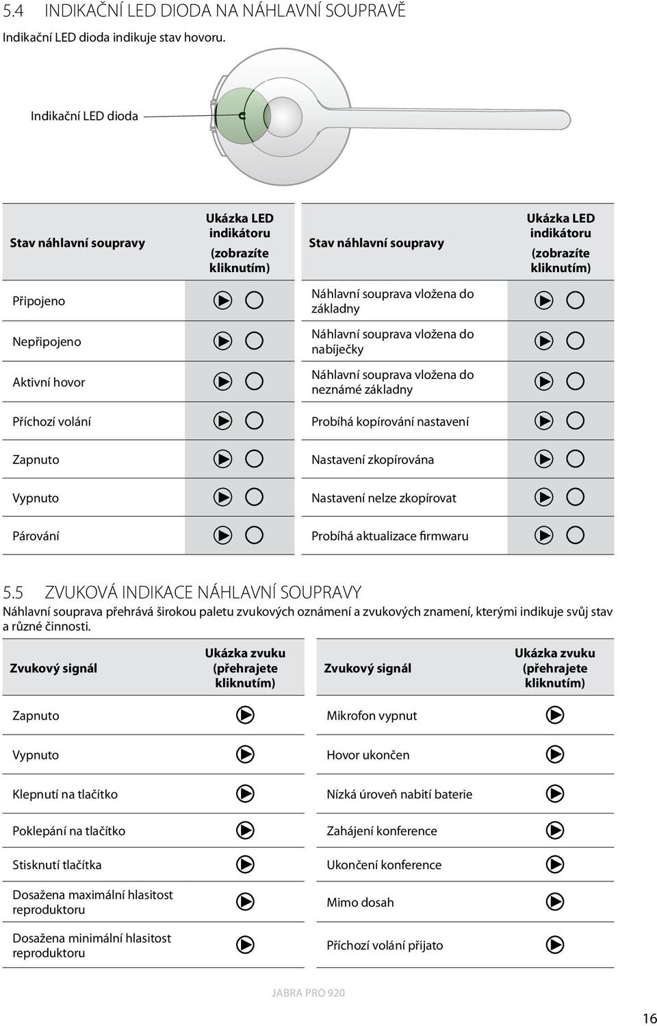 Vyjměte náhlavní soupravu z dokovací kolébky nebo klepněte na multifunkční tlačítko. 2. Zdvihněte mikrotelefon stolního telefonu a položte jej na stůl.