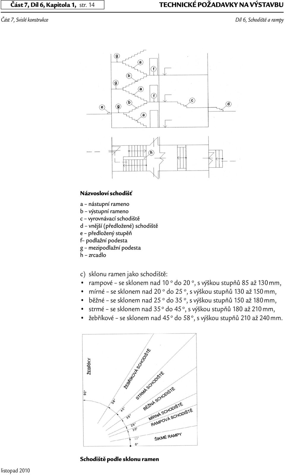 stupěň f podlažní podesta g mezipodlažní podesta h zrcadlo c) sklonu ramen jako schodiště: rampové se sklonem nad 10 o do 20 o, s výškou stupňů 85 až 130 mm,