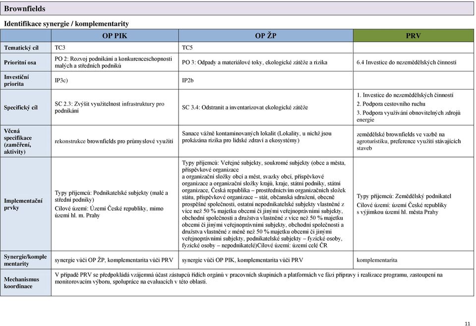 3: Zvýšit využitelnost infrastruktury pro podnikání SC 3.4: Odstranit a inventarizovat ekologické zátěže 2. Podpora cestovního ruchu 3.