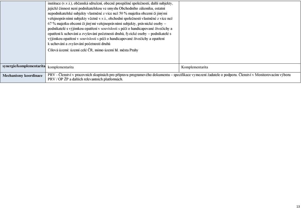 či jinými veřejnoprávními subjekty včetně v.v.i., obchodní společnosti vlastněné z více než 67 % majetku obcemi či jinými veřejnoprávními subjekty, právnické osoby podnikatelé s výjimkou opatření v