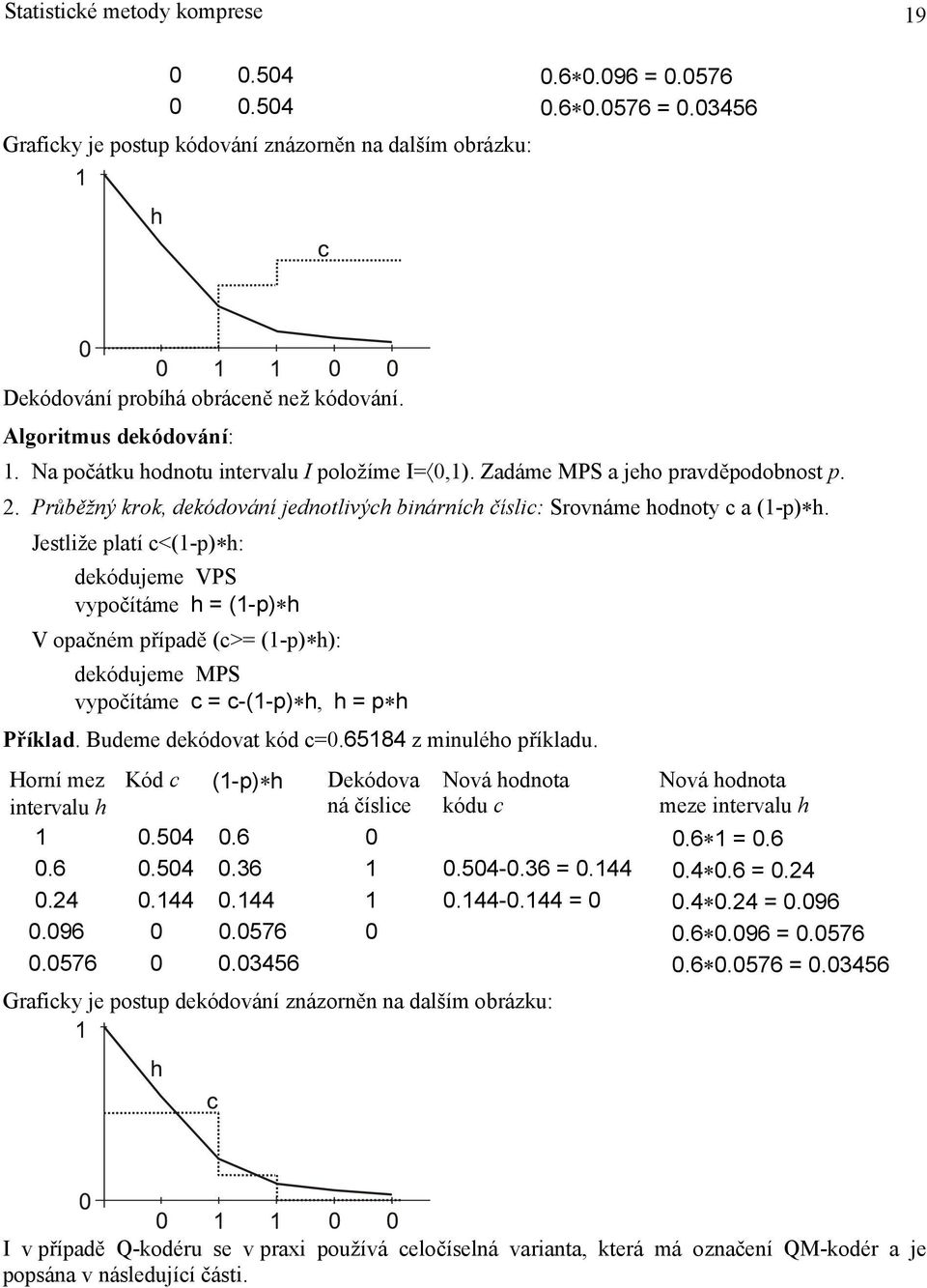 Jestliže platí c<(1-p) h: dekódujeme VPS vypočítáme h = (1-p) h V opačném případě (c>= (1-p) h): dekódujeme MPS vypočítáme c = c-(1-p) h, h = p h Příklad. Budeme dekódovat kód c=.