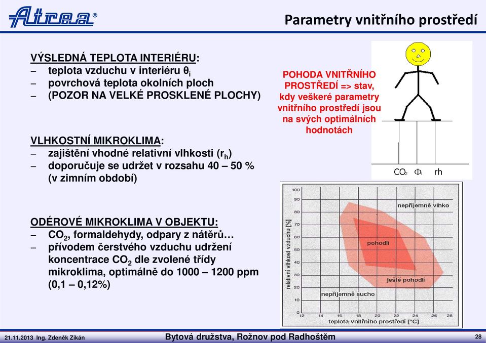 veškeré parametry vnitřního prostředí jsou na svých optimálních hodnotách ODÉROVÉ MIKROKLIMA V OBJEKTU: CO 2, formaldehydy, odpary z nátěrů přívodem čerstvého