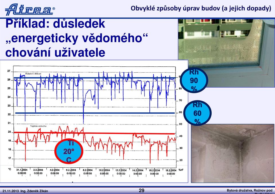 budov (a jejich dopady) 21.11.2013 Ing.