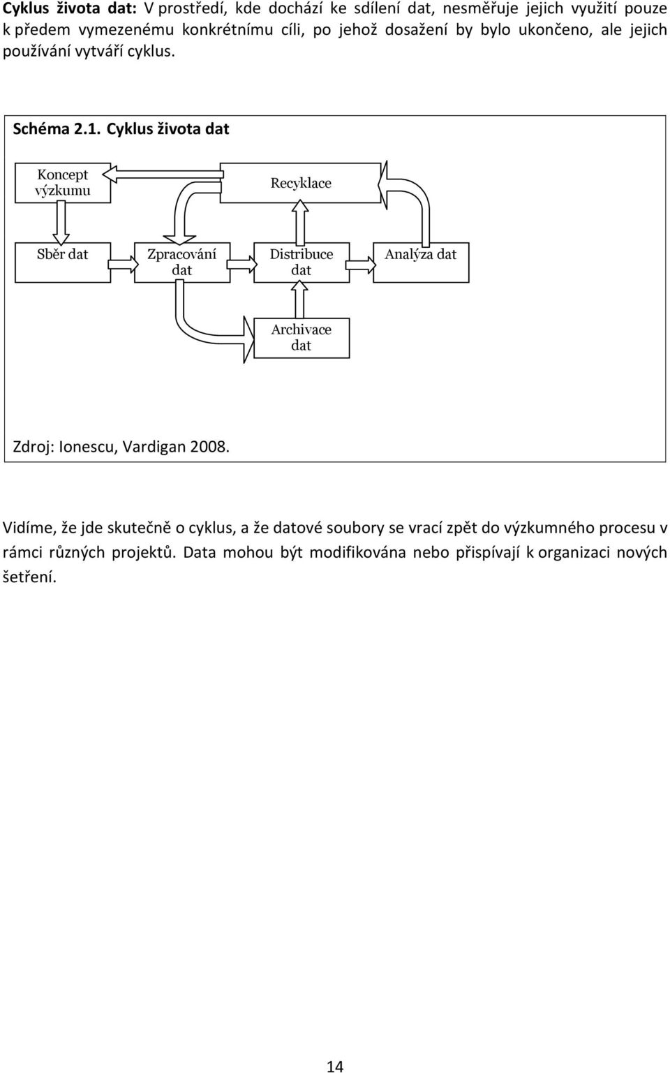 Cyklus života dat Koncept výzkumu Recyklace Sběr dat Zpracování dat Distribuce dat Analýza dat Archivace dat Zdroj: Ionescu, Vardigan