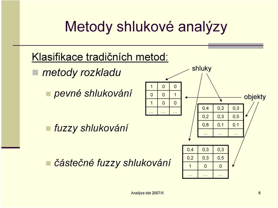 shlukování,4,2,3,3,3,5 objekty fuzzy