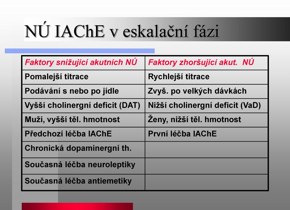 po velkých dávkách Vyšší cholinergní deficit (DAT) Niţší cholinergní deficit (VaD) Muţi, vyšší těl.