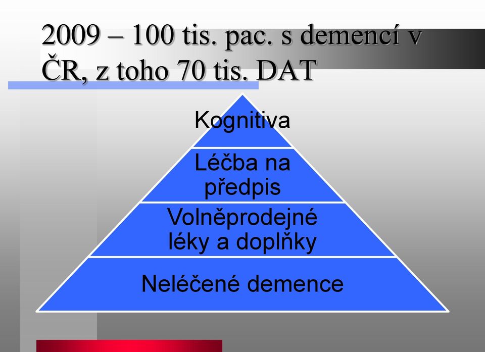 DAT Kognitiva Léčba na předpis