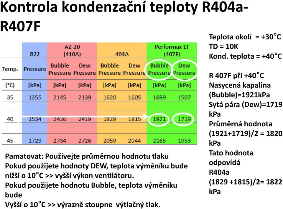 >> vyšší výkon ventilátoru.