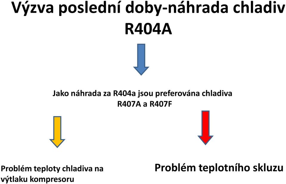 chladiva R407A a R407F Problém teploty