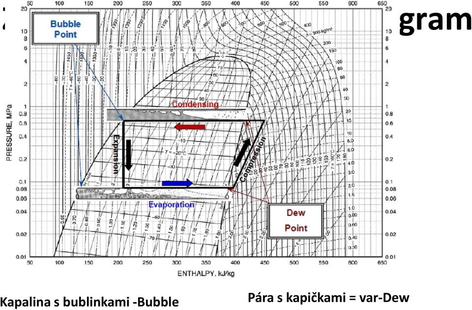 bublinkami -Bubble