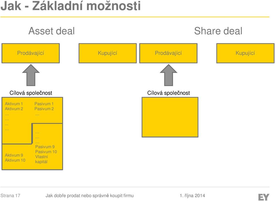 společnost Aktivum 1 Pasivum 1 Aktivum 2 Pasivum 2.