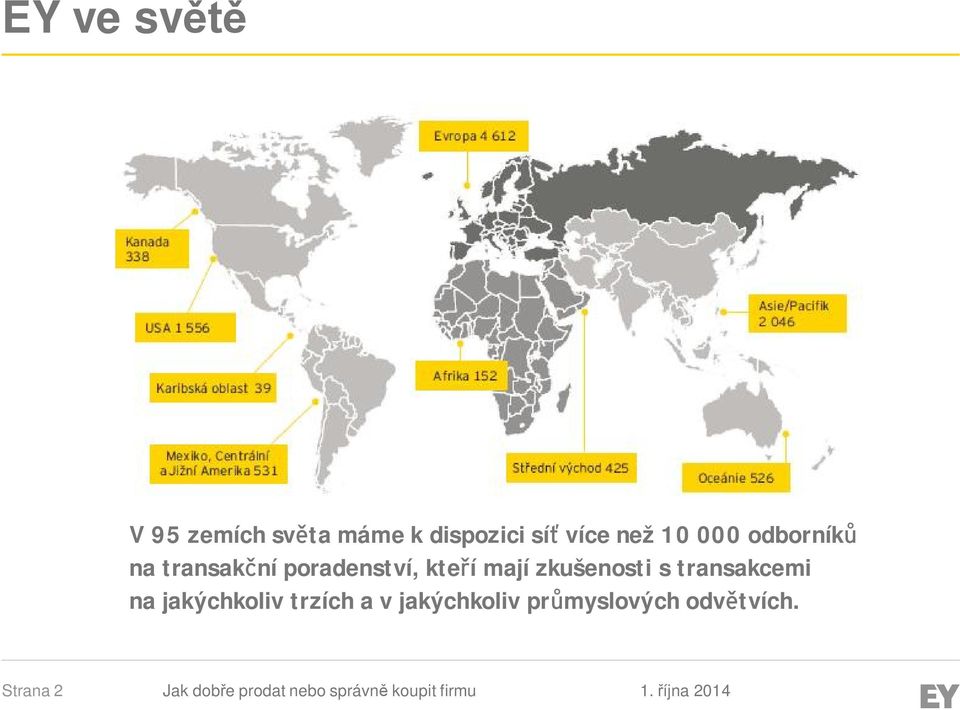 kteří mají zkušenosti s transakcemi na jakýchkoliv