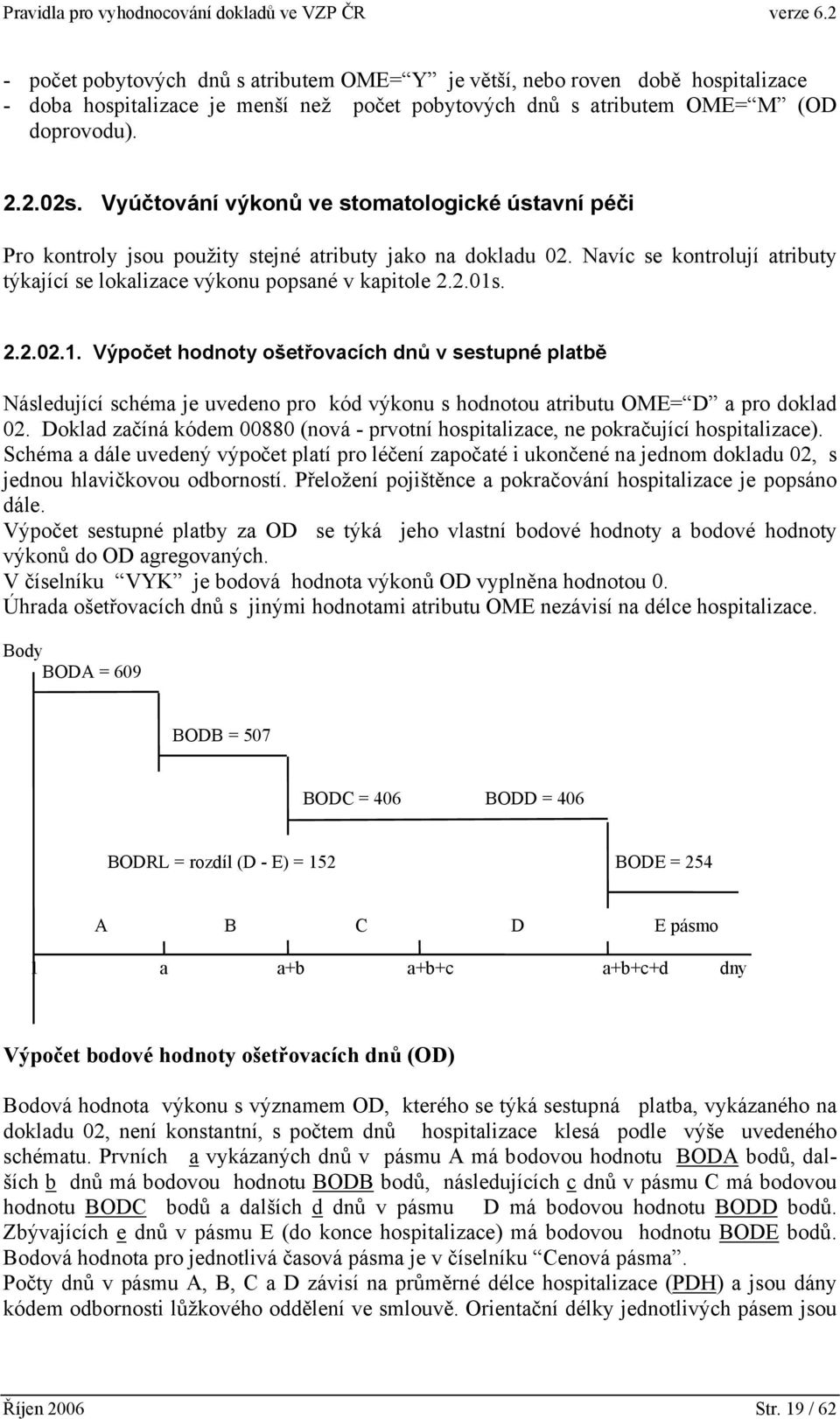 . 2.2.02.1. Výpočet hodnoty ošetřovacích dnů v sestupné platbě Následující schéma je uvedeno pro kód výkonu s hodnotou atributu OME= D a pro doklad 02.