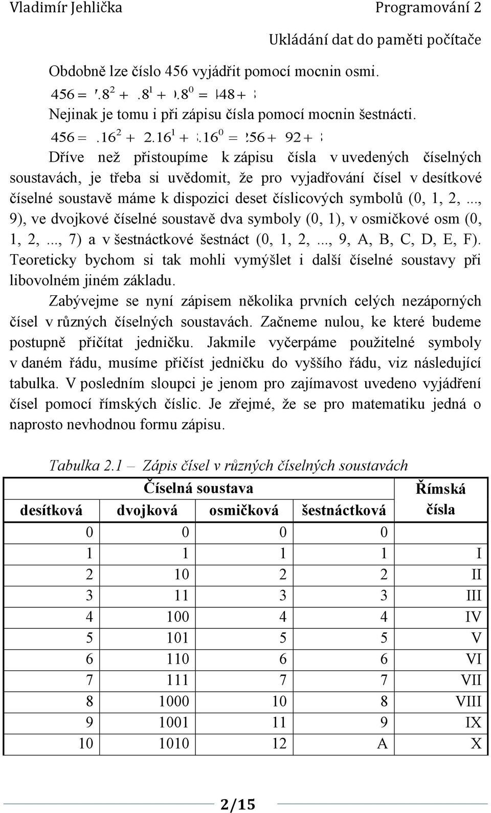 (,,,..., 9), ve dvojkové číselné soustavě dva symboly (, ), v osmičkové osm (,,,..., 7) a v šestnáctkové šestnáct (,,,..., 9, A, B, C, D, E, F).