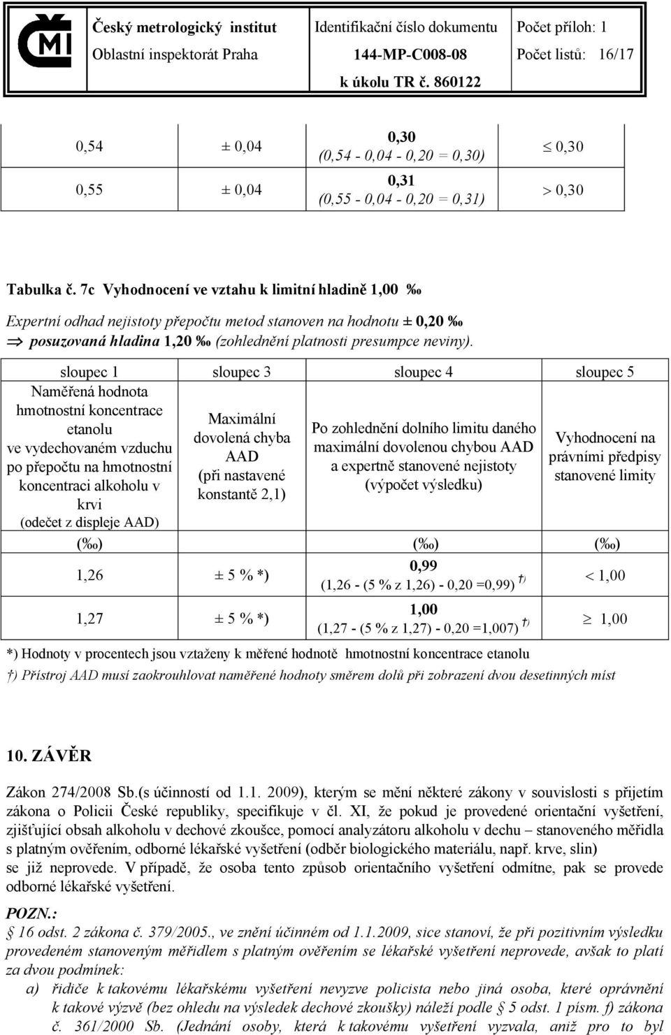 sloupec 1 Naměřená hodnota hmotnostní koncentrace etanolu ve vydechovaném vzduchu po přepočtu na hmotnostní koncentraci alkoholu v krvi sloupec 3 Maximální dovolená chyba AAD (při nastavené konstantě