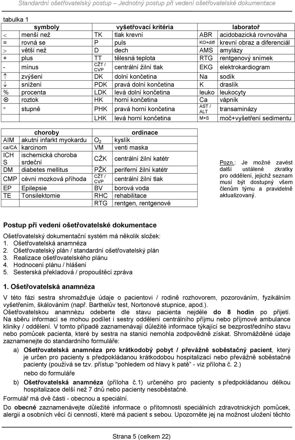 dolní končetina leuko leukocyty roztok HK horní končetina Ca vápník stupně PHK pravá horní končetina transaminázy LHK levá horní končetina M+S moč+vyšetření sedimentu AST / ALT choroby ordinace AIM