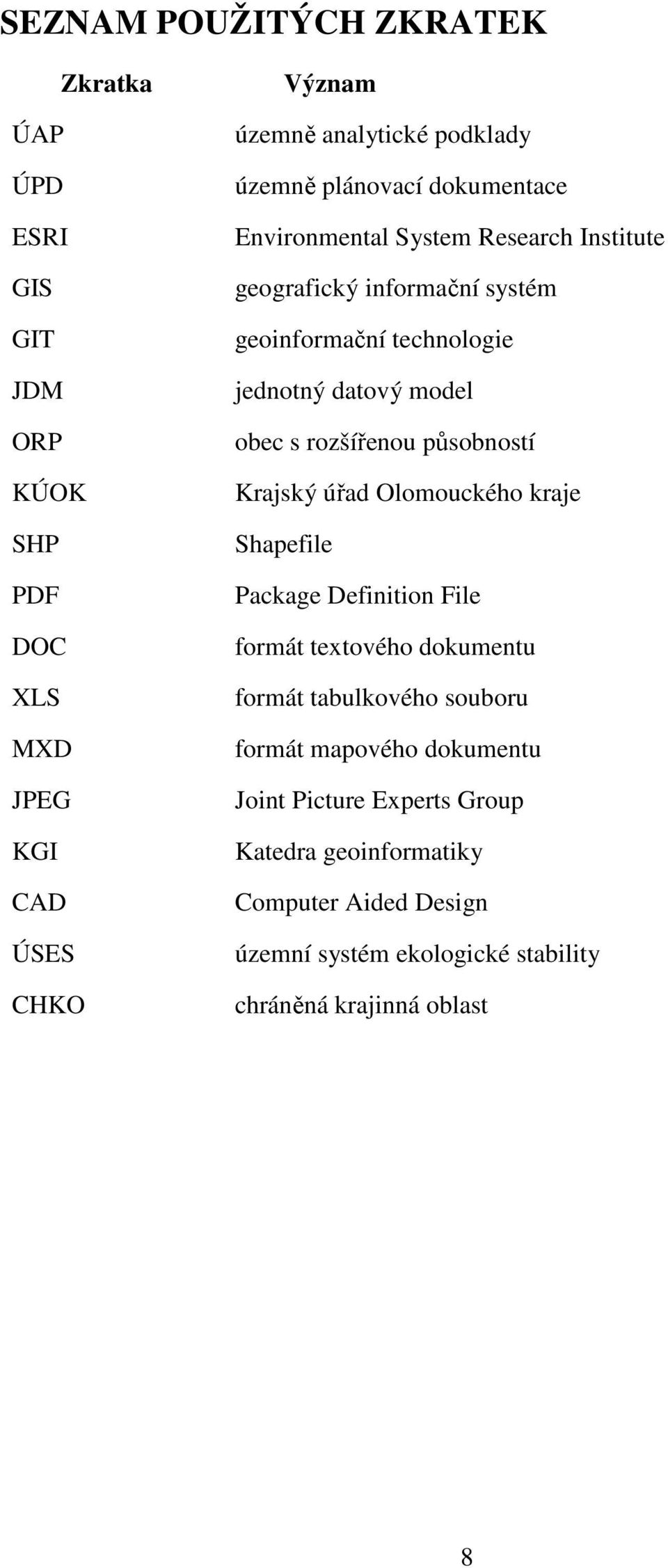obec s rozšířenou působností Krajský úřad Olomouckého kraje Shapefile Package Definition File formát textového dokumentu formát tabulkového souboru