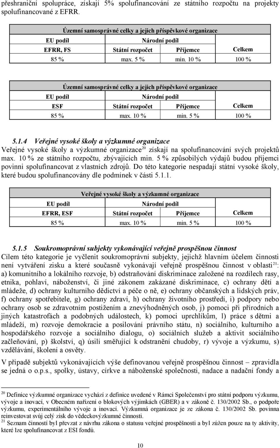 10 % 100 % Územní samosprávné celky a jejich příspěvkové organizace ESF Státní rozpočet Příjemce Celkem 85 % max. 10 % min. 5 % 100 % 5.1.4 Veřejné vysoké školy a výzkumné organizace Veřejné vysoké školy a výzkumné organizace 20 získají na spolufinancování svých projektů max.