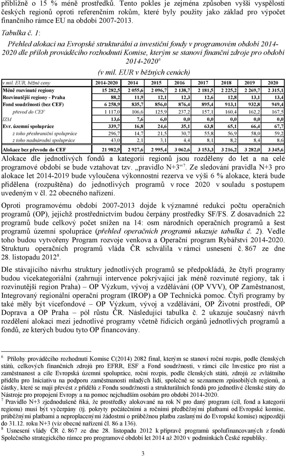 1: Přehled alokací na Evropské strukturální a investiční fondy v programovém období 2014-2020 dle příloh prováděcího rozhodnutí Komise, kterým se stanoví finanční zdroje pro období 2014-2020 6 (v mil.