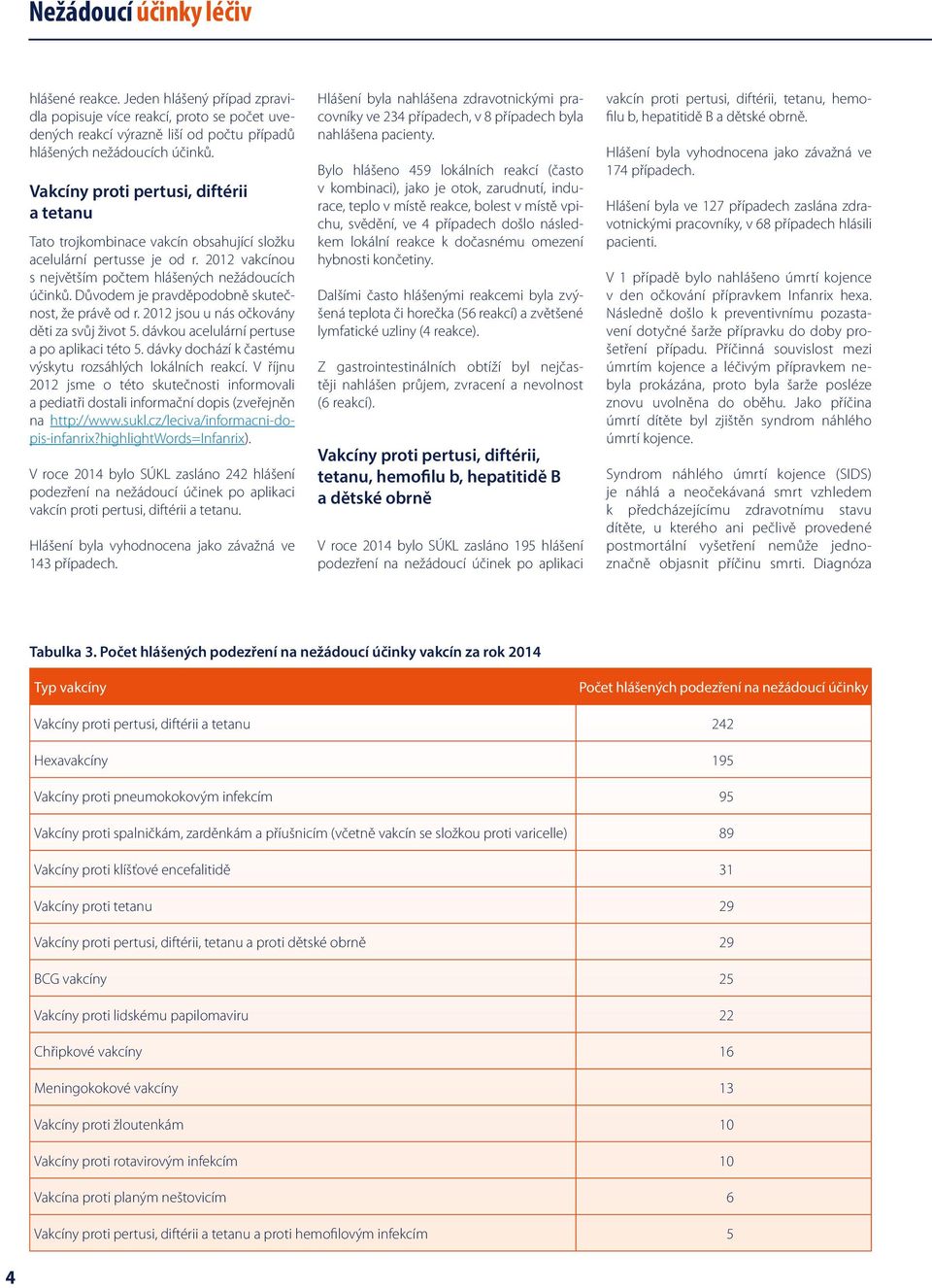 Důvodem je pravděpodobně skutečnost, že právě od r. 2012 jsou u nás očkovány děti za svůj život 5. dávkou acelulární pertuse a po aplikaci této 5.