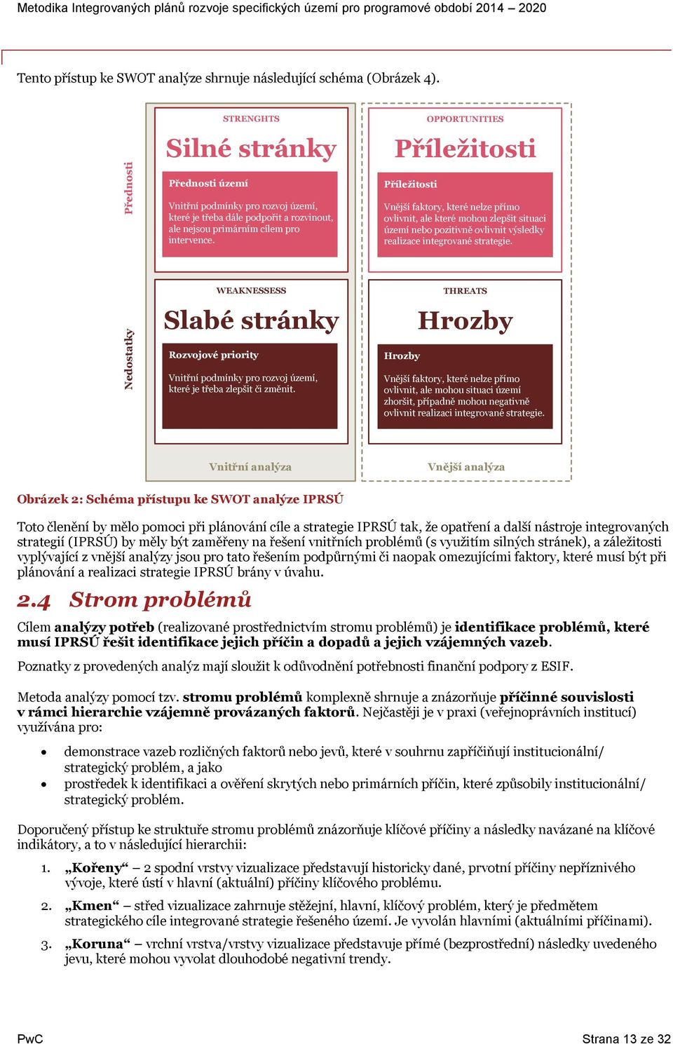 WEAKNESSESS Slabé stránky Rzvjvé pririty Vnitřní pdmínky pr rzvj území, které je třeba zlepšit či změnit.
