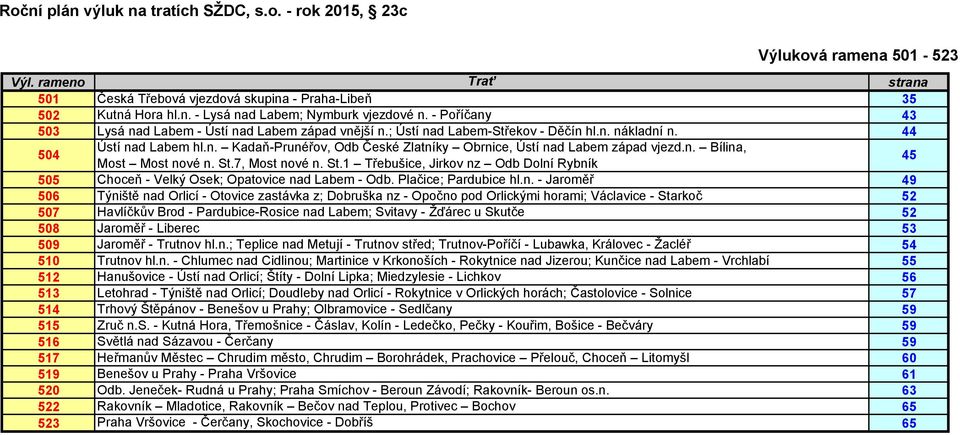 n. Bílina, Most Most nové n. St.7, Most nové n. St. Třebušice, Jirkov nz Odb Dolní Rybník 4 0 Choceň - Velký Osek; Opatovice nad Labem - Odb. Plačice; Pardubice hl.n. - Jaroměř 49 06 Týniště nad