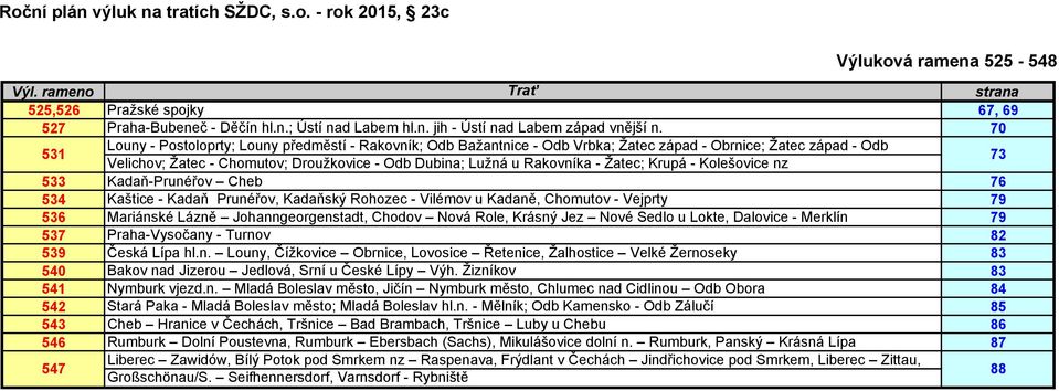 Žatec; Krupá - Kolešovice nz 73 33 Kadaň-Prunéřov Cheb 76 34 Kaštice - Kadaň Prunéřov, Kadaňský Rohozec - Vilémov u Kadaně, Chomutov - Vejprty 79 36 Mariánské Lázně Johanngeorgenstadt, Chodov Nová