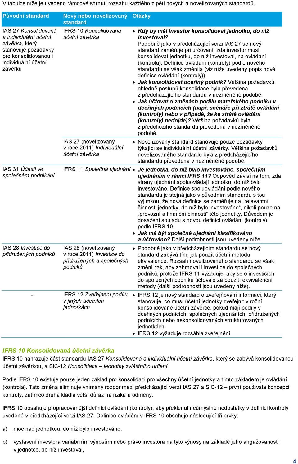 do přidružených podniků Nový nebo novelizovaný standard IFRS 10 Konsolidovaná účetní závěrka IAS 27 (novelizovaný v roce 2011) Individuální účetní závěrka Otázky Kdy by měl investor konsolidovat