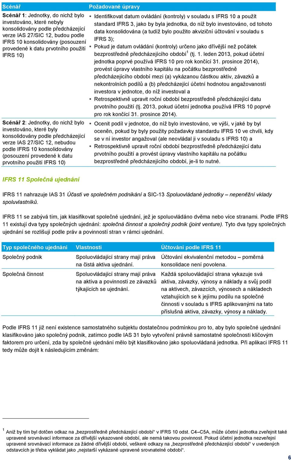 prvotního použití IFRS 10) Požadované úpravy Identifikovat datum ovládání (kontroly) v souladu s IFRS 10 a použít standard IFRS 3, jako by byla jednotka, do níž bylo investováno, od tohoto data