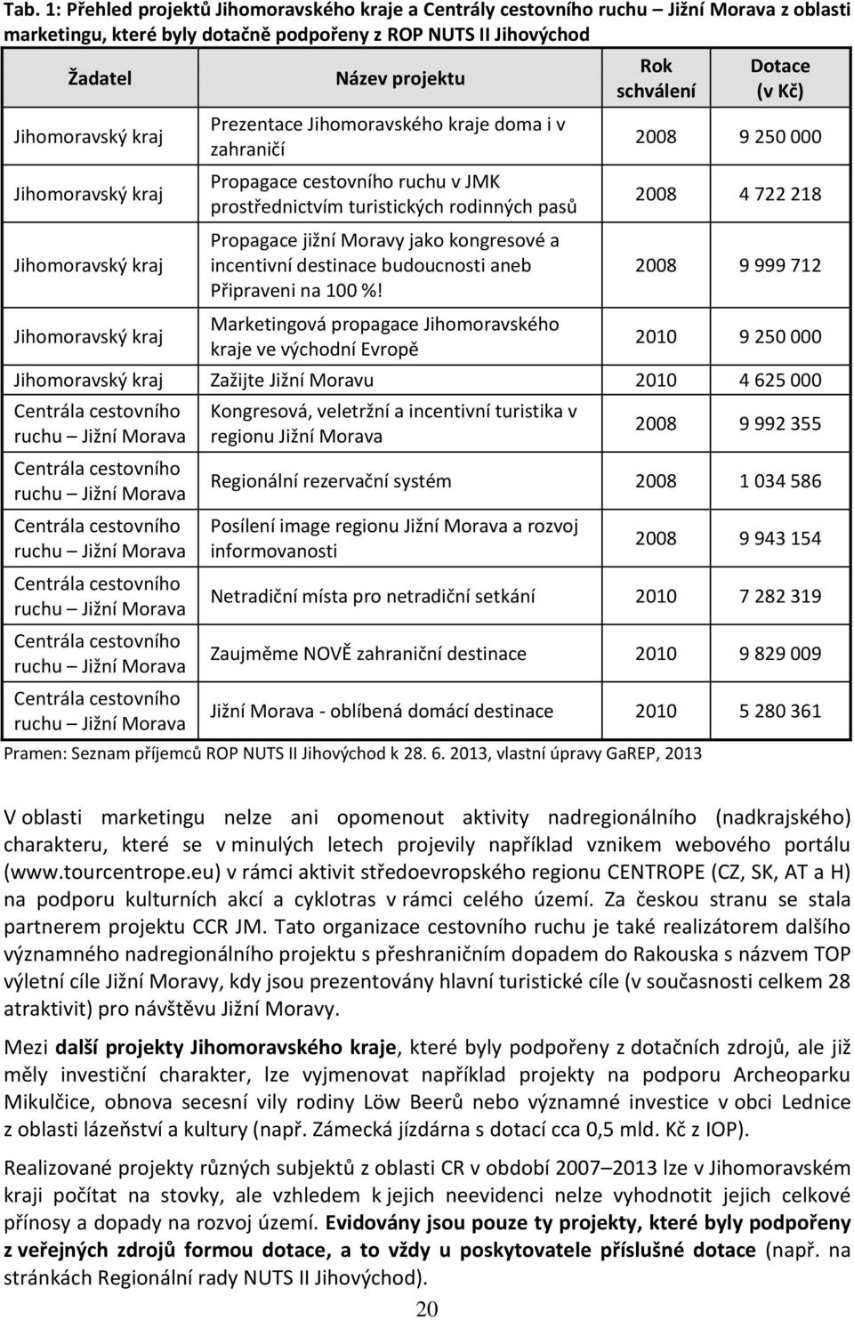 Propagace jižní Moravy jako kongresové a incentivní destinace budoucnosti aneb Připraveni na 100 %!