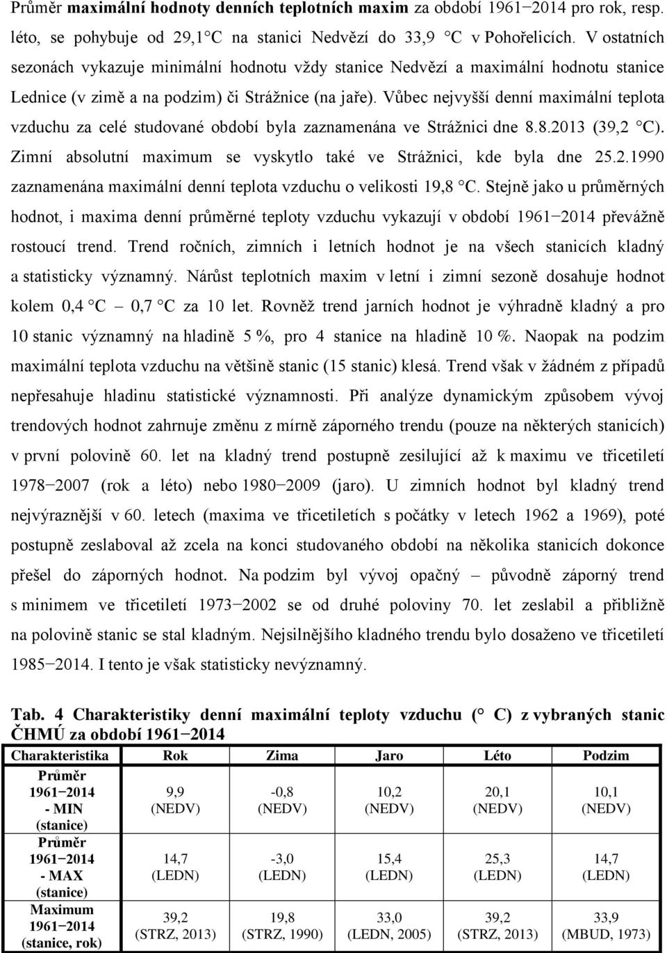 Vůbec nejvyšší denní maximální teplota vzduchu za celé studované období byla zaznamenána ve Strážnici dne 8.8.2013 (39,2 C). Zimní absolutní maximum se vyskytlo také ve Strážnici, kde byla dne 25.2.1990 zaznamenána maximální denní teplota vzduchu o velikosti 19,8 C.